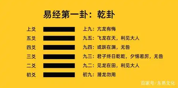 《易经》乾卦原文和详解 人生启示