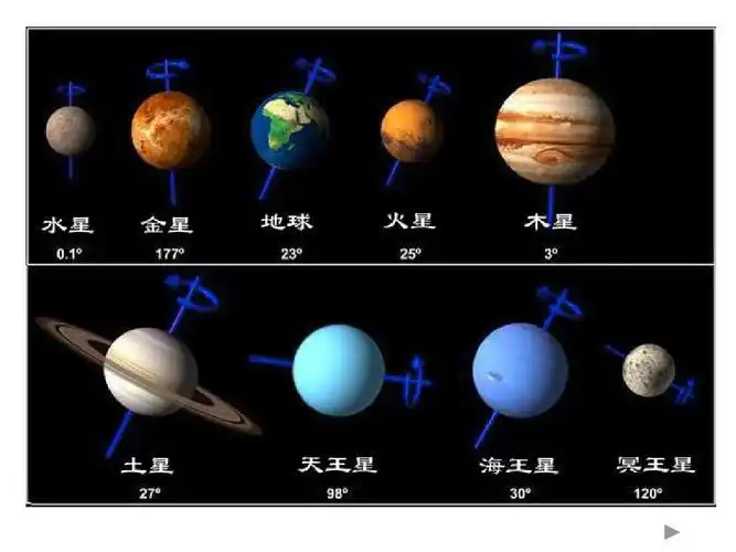 认识太阳 太阳系八大行星 地球地图 探索宇宙课件 地球的形状和大小