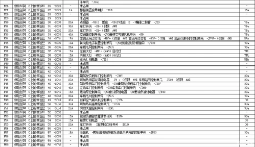 (普及贴)新速腾车型保险盒说明及保险盒接线方法.