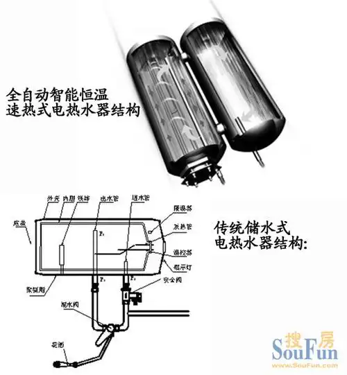 测评:格林姆斯gl5系列电热水器 享浴生活每一天