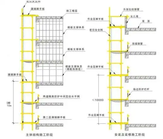 关于可调式拉杆悬挑脚手架施工工艺技术介绍