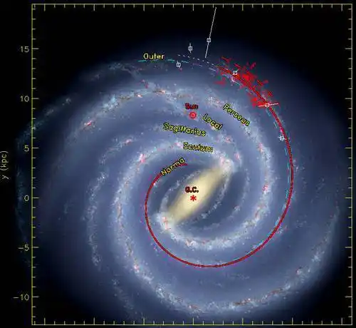 银河系的四条旋臂对应《西游记》四大部洲.