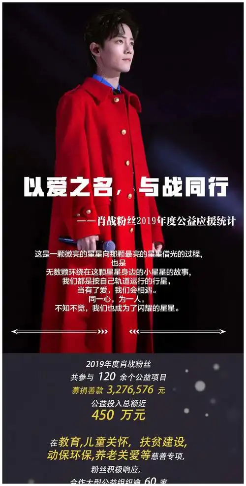 2019年肖战粉丝们打着"以爱为名,与战同行"的口号一共参与120余个公益