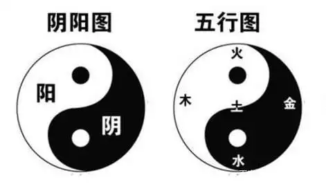 阴阳五行,系统认知篇