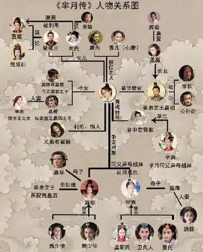 《芈(mǐ )月传》开播啦,看之前有些事你不得不知