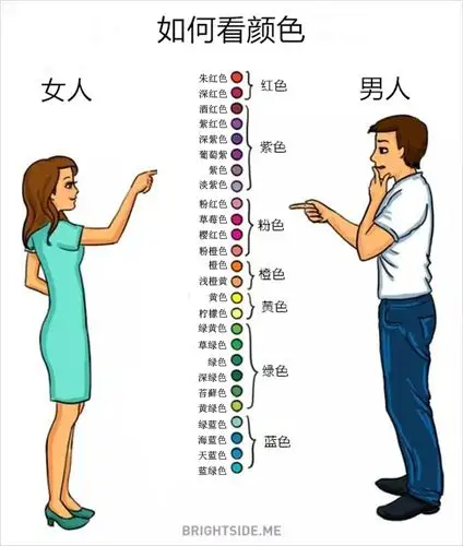 人性漫画:男人和女人的本质区别