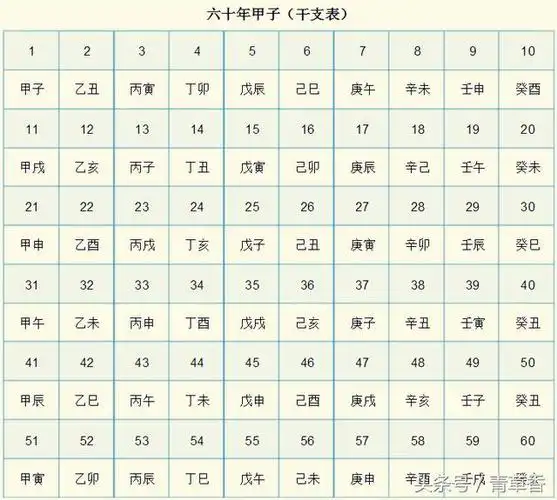 天干地支是什么意思天干地支五行对照表