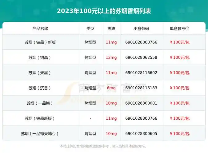100元以上的苏烟香烟2023列表一览