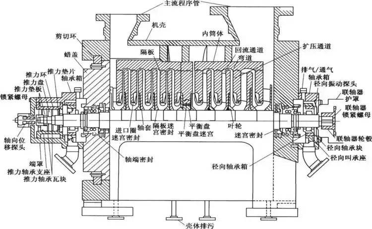离心式压缩机学习笔记 - 雷 - 奋斗中