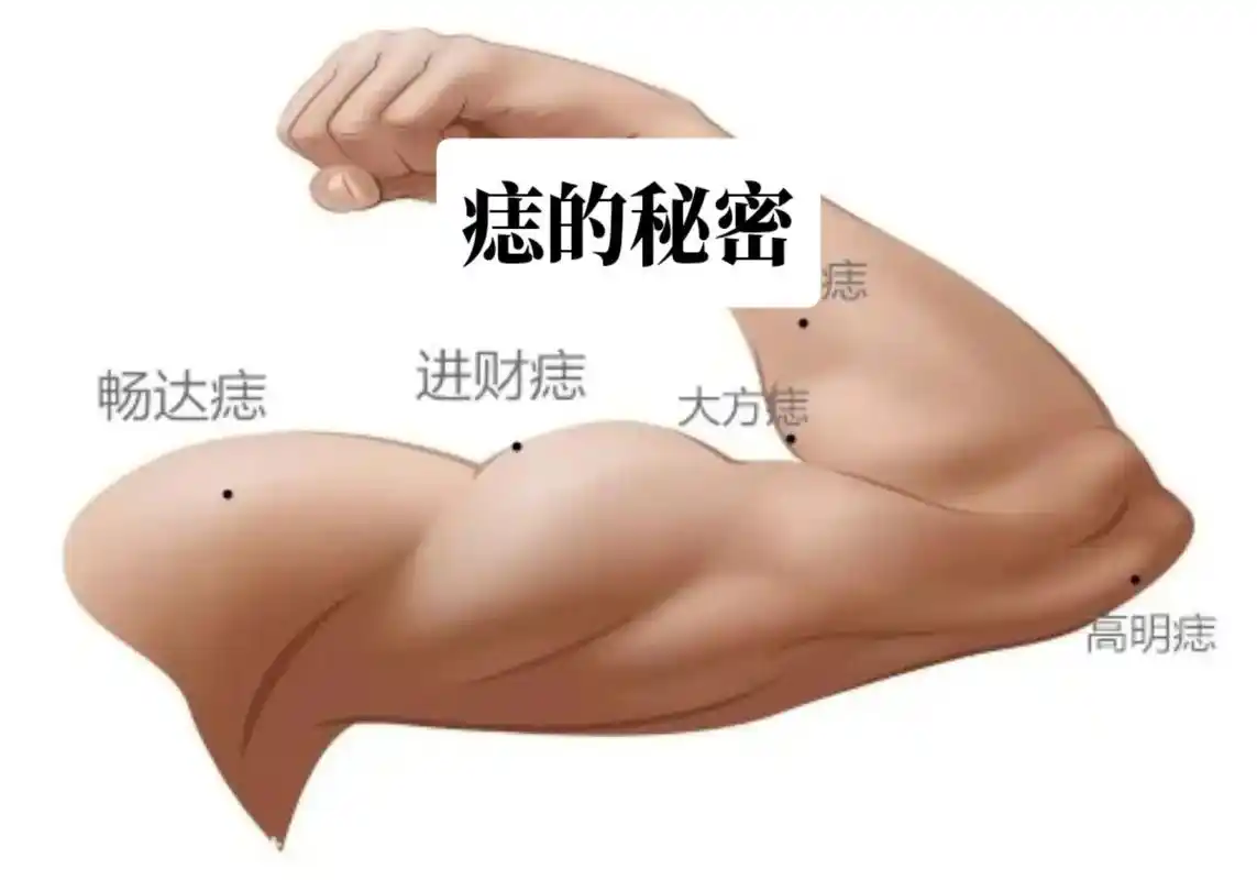 胳膊有痣代表什么   胳膊上有痣,将成为家中的经济支柱,责任 - 抖音