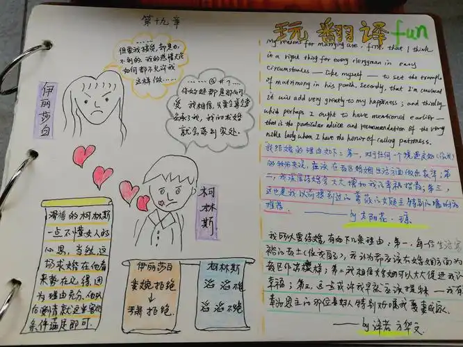 手绘读书笔记《傲慢与偏见》(一)