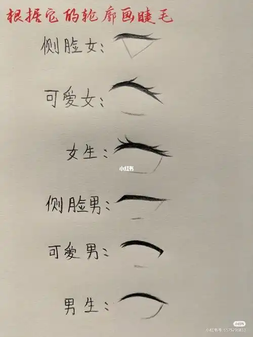 画眼睛步骤不喜勿喷