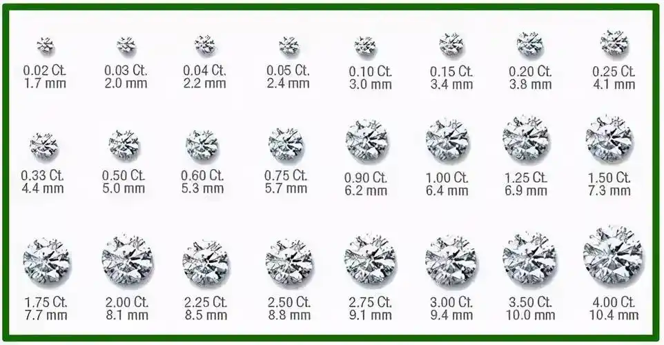 一克拉钻石有多大?钻石大小上手图告诉你答案