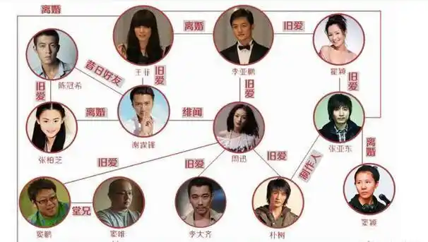 乱世佳人周迅醒醒吧演技不是你的遮羞布