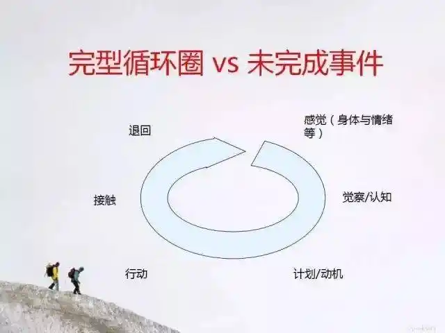 那些你没完成的事,会怎样影响你的人生?