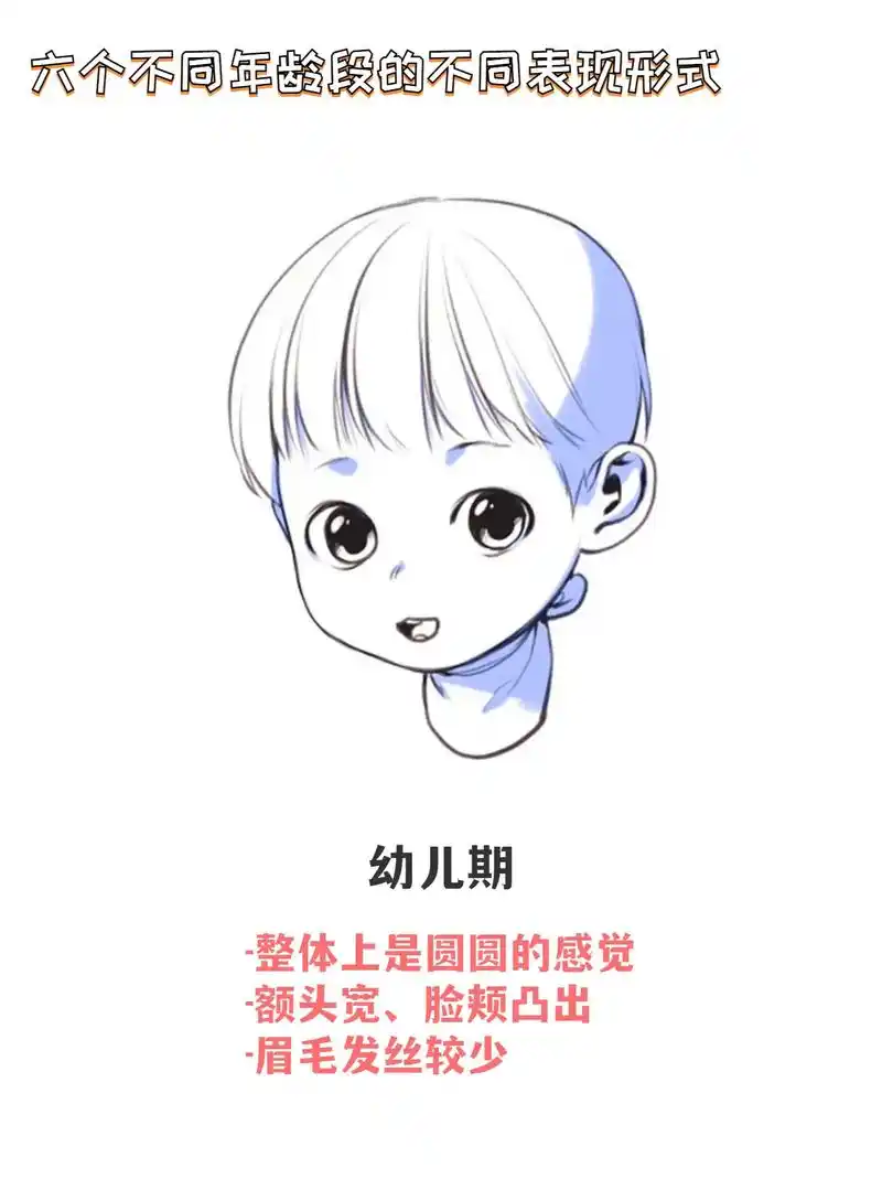 这份不同年龄段的人物刻画对比不容 - 抖音