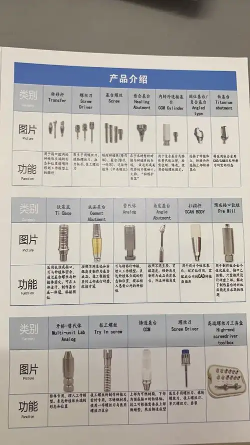 种植牙产品配件招代理