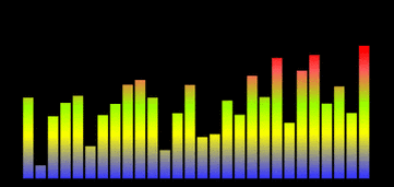 【物理解读】声音的本质:泛音