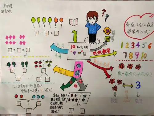 实验小学一年级数学思维导图师生作品展示