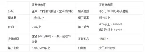 好孕科普事关备孕成败的男性不育检查项目了解一下