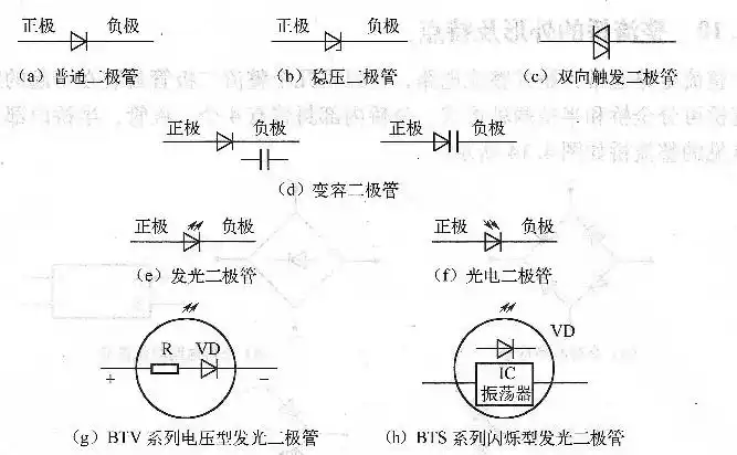 二极管在电路原理图中的符号