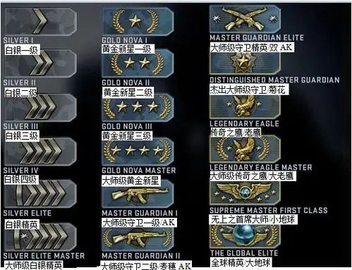 csgo什么段位算大神csgo匹配段位介绍
