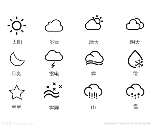 天气预报图标解释大全