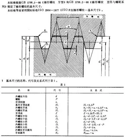 梯形螺纹的标注方法