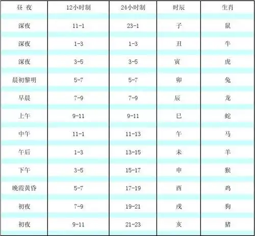 农历十二时辰生肖图对照表