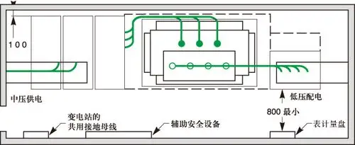 变电站接地线施工ppt