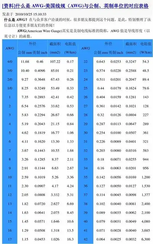 什么是awg-美国线规(awg)与公制,英制单位的对应表格