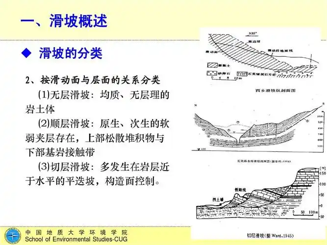 环境地质学 第六讲 滑坡ppt