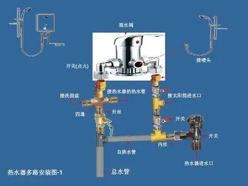 热水器多路安装图