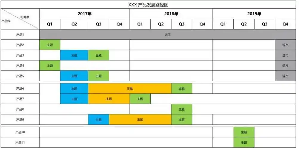 如何设计产品的roadmap?