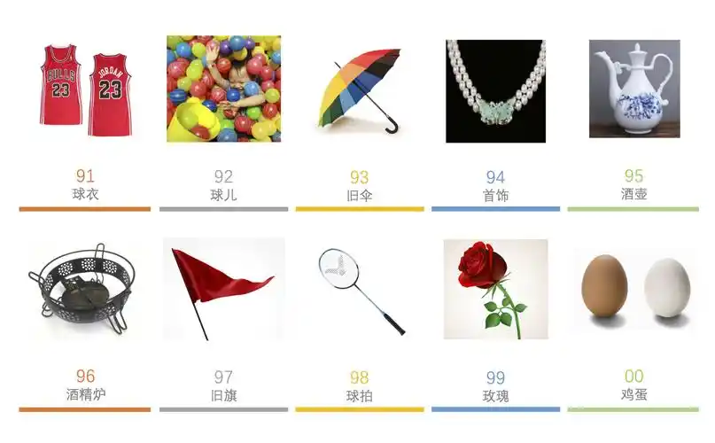 图像记忆法入门