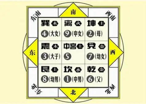 67风水八卦方位口诀,风水八卦方位口诀玄门