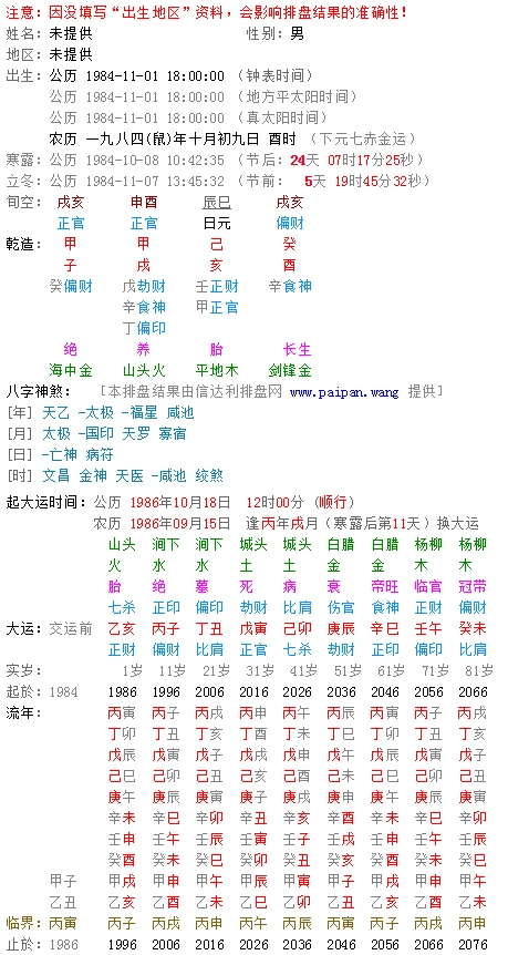 甲子年甲戌月己亥日癸西时男生辰八字怎样
