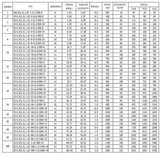 不锈钢制螺旋板换热器的技术参数及主要安装尺寸
