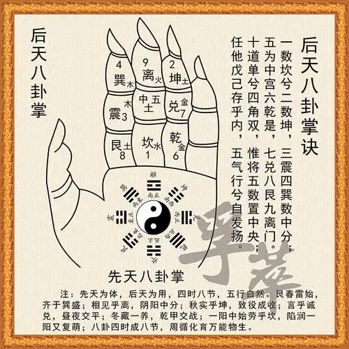 现代装饰画后天八卦图掌诀太极图阴阳周易易经国学现代装饰画