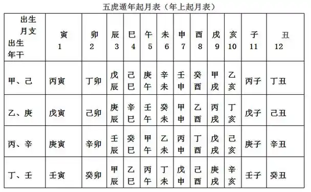 年月日时四柱推算方法