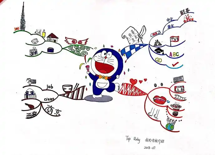 思维导图实战派我的自我介绍