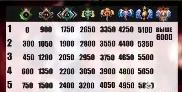 dota2:玩家将天梯勋章分为"猪,猪排,鱼,鱼卵"等新段位!