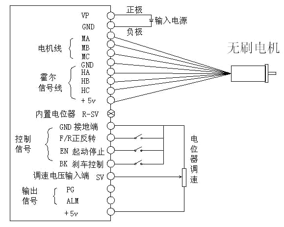采用***近型igbt和mos功率器,利用直流无刷电机的霍尔信号进行倍频后