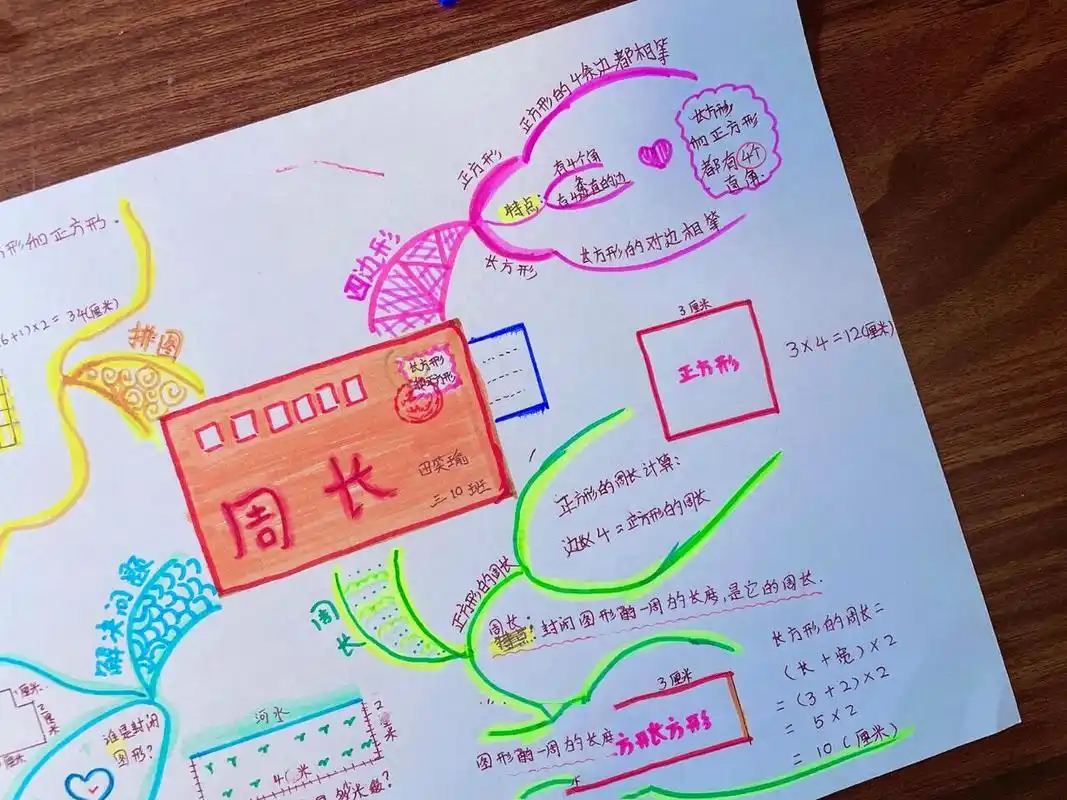 三年级上册数学思维导图/正方形和长方形 匆匆忙忙的画了一张第七单元