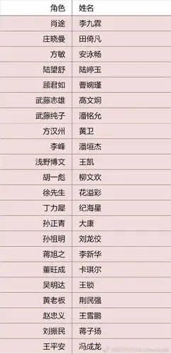 隐形守护者全部演员名单汇总 美女演员都有谁