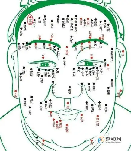 从身上痣,看运势祸福全集_酷知经验网