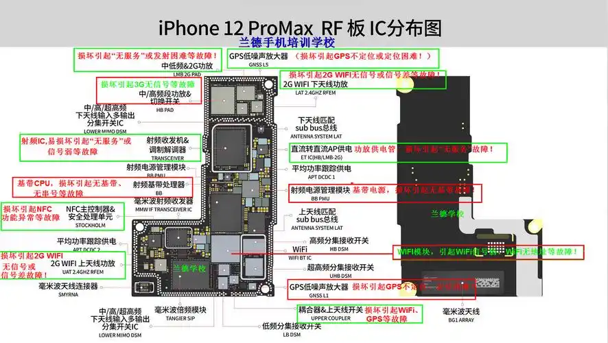 iphone 8p手机维修培训主板线路图