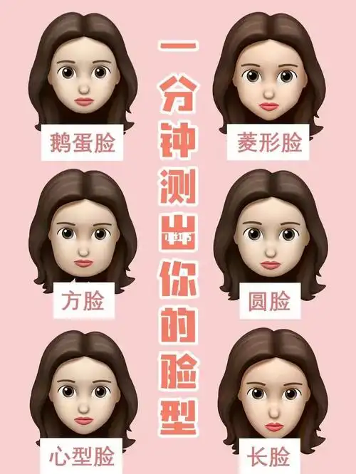 1分钟测脸型|找到最适合你的发型99_发型_脸型_头型_刘海_女生发型