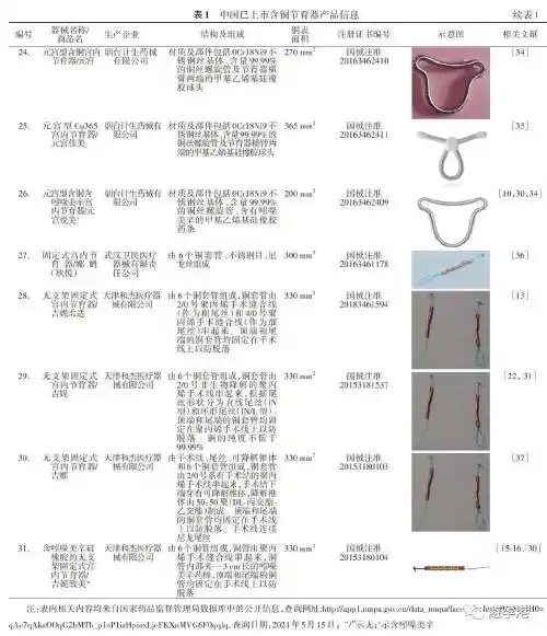 分享国内现在都有哪些避孕环
