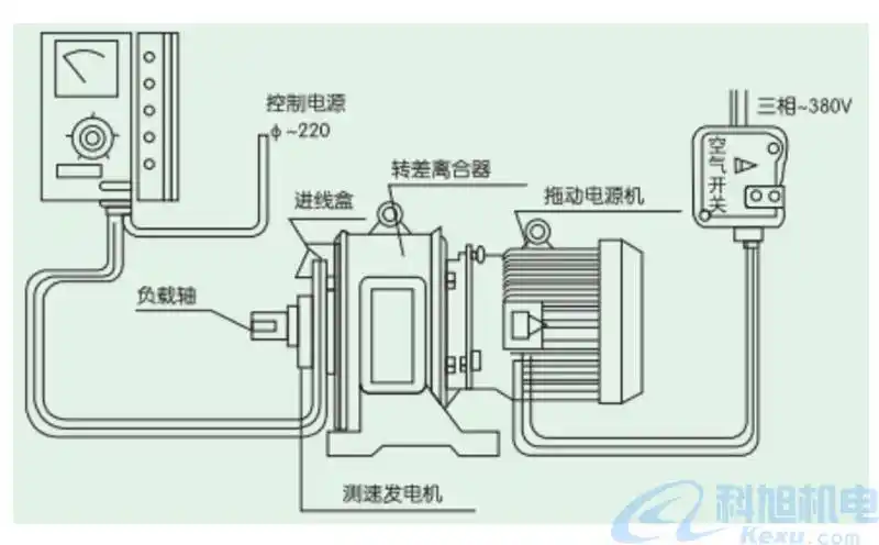 电机调速器工作原理以及接线图